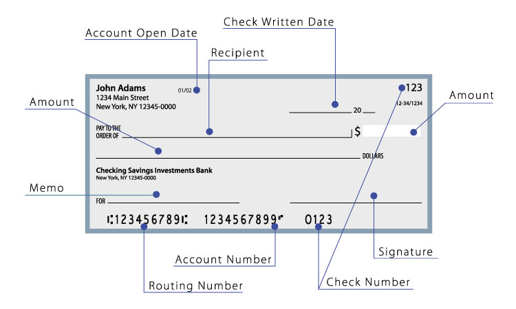 Blog-Image_Check-Diagram_750x425