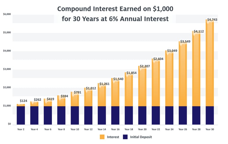 Graph-1_Compound-Interest
