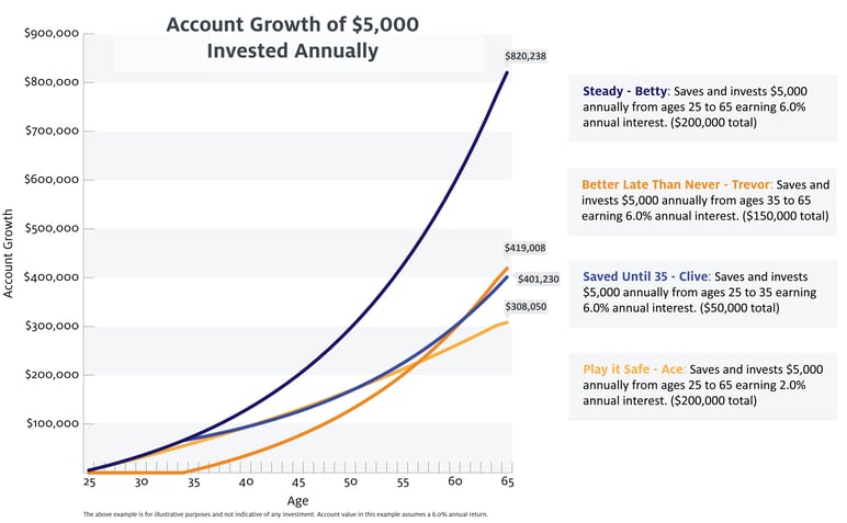 Graph-2_Compound-Interest